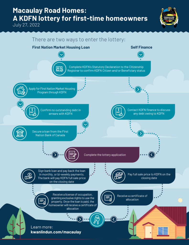 Macaulay Road Infograph